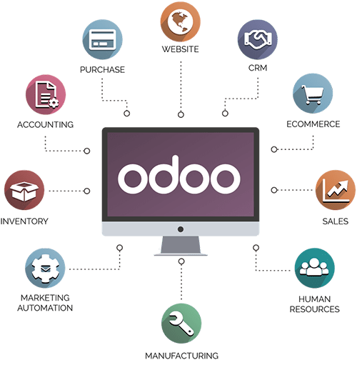 ERP Software Odoo module
